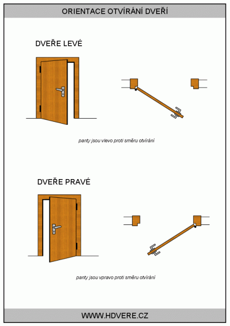 Palubkové H dveře plné vodorovné - Orientace: Pravé, rozměr: 60cm